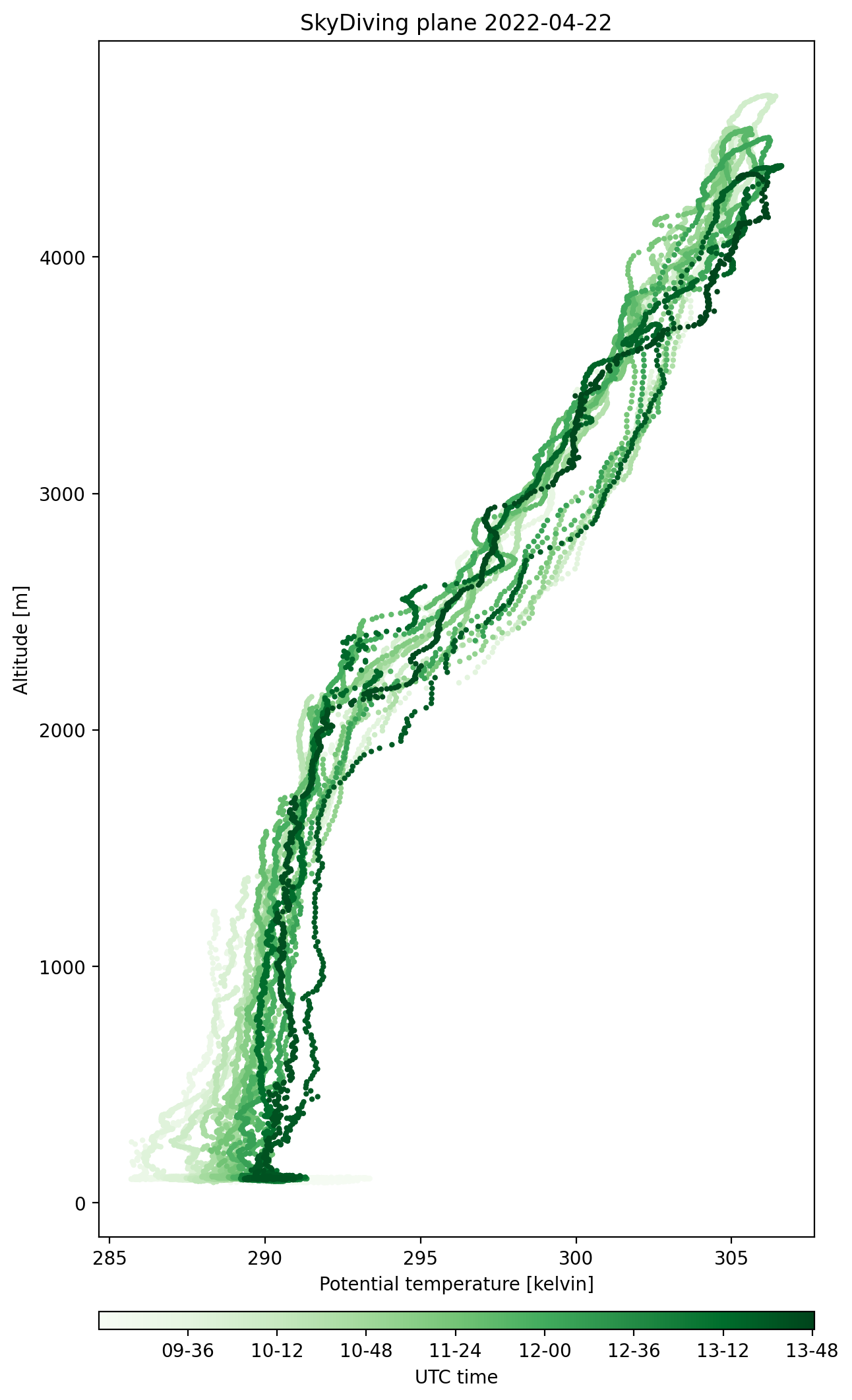 skydiving-data